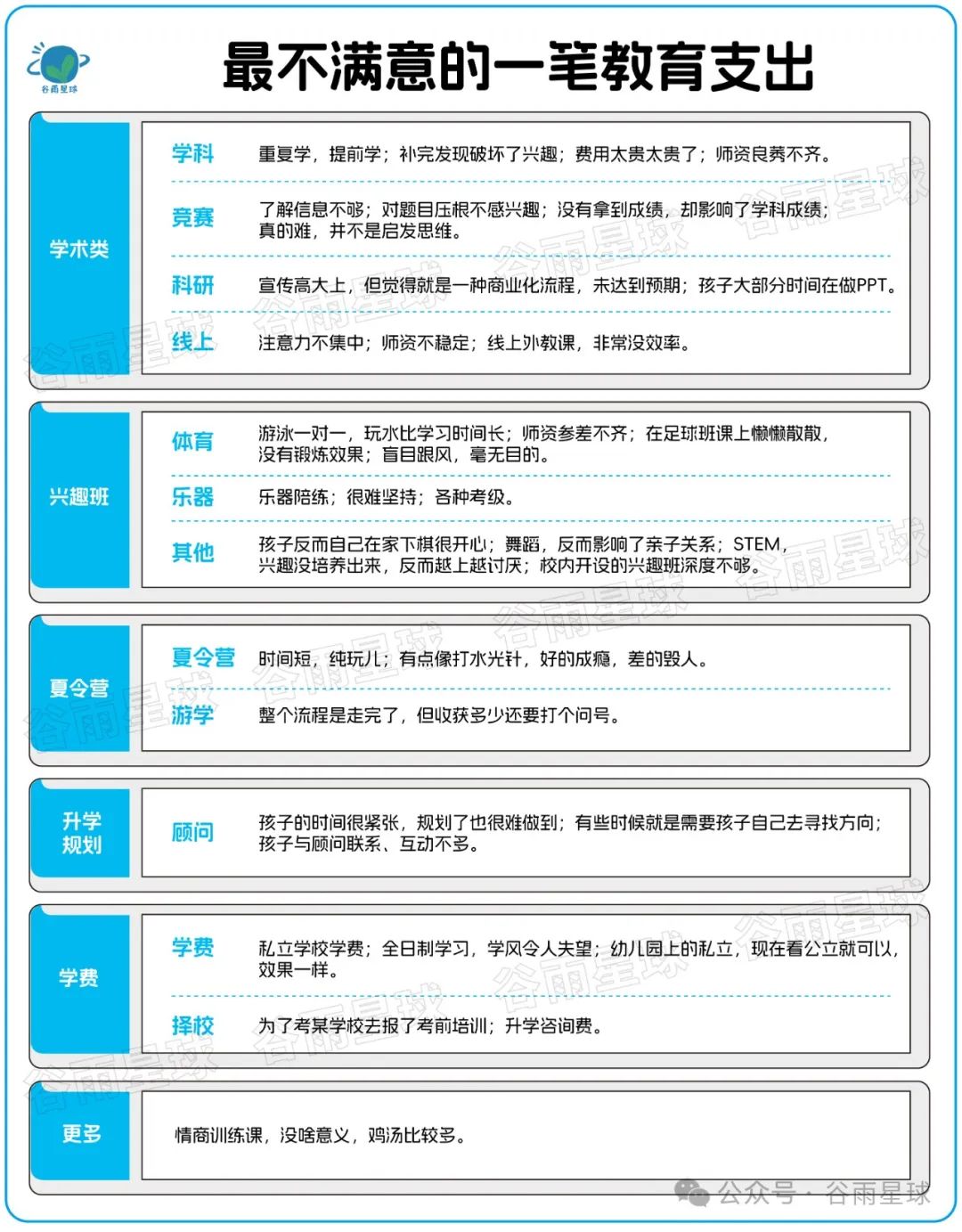 523个中产家庭晒账单：被孩子套牢的爸妈，不敢消费降级  数据 第34张